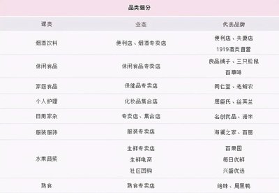 火鍋食材 不可或缺的日常剛需，還是被過度包裝的“皇帝新衣”？