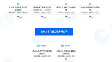 波音深耕中國市場，山東太古擴建737-800改裝貨機產能至7條生產線