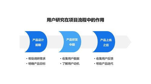 互聯網產品用戶研究工作流程